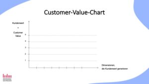 Customer Value Chart